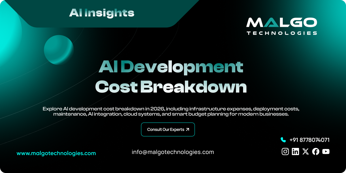 AI Development Cost Breakdown