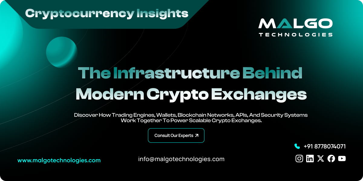 Crypto Exchange Infrastructure in 2026 Crypto Exchange Infrastructure in 2026