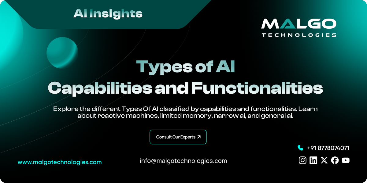Types of AI Types of AI