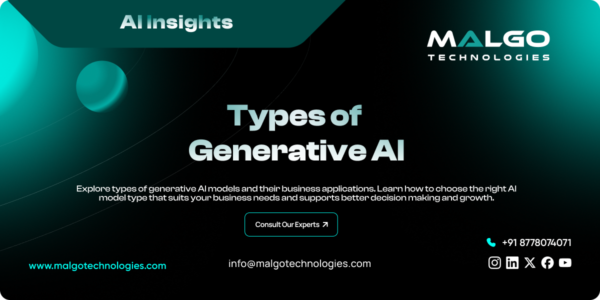 Types of Generative AI