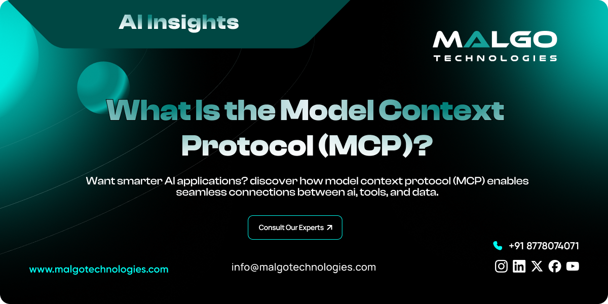 What Is Model Context Protocol (MCP) What Is Model Context Protocol (MCP)